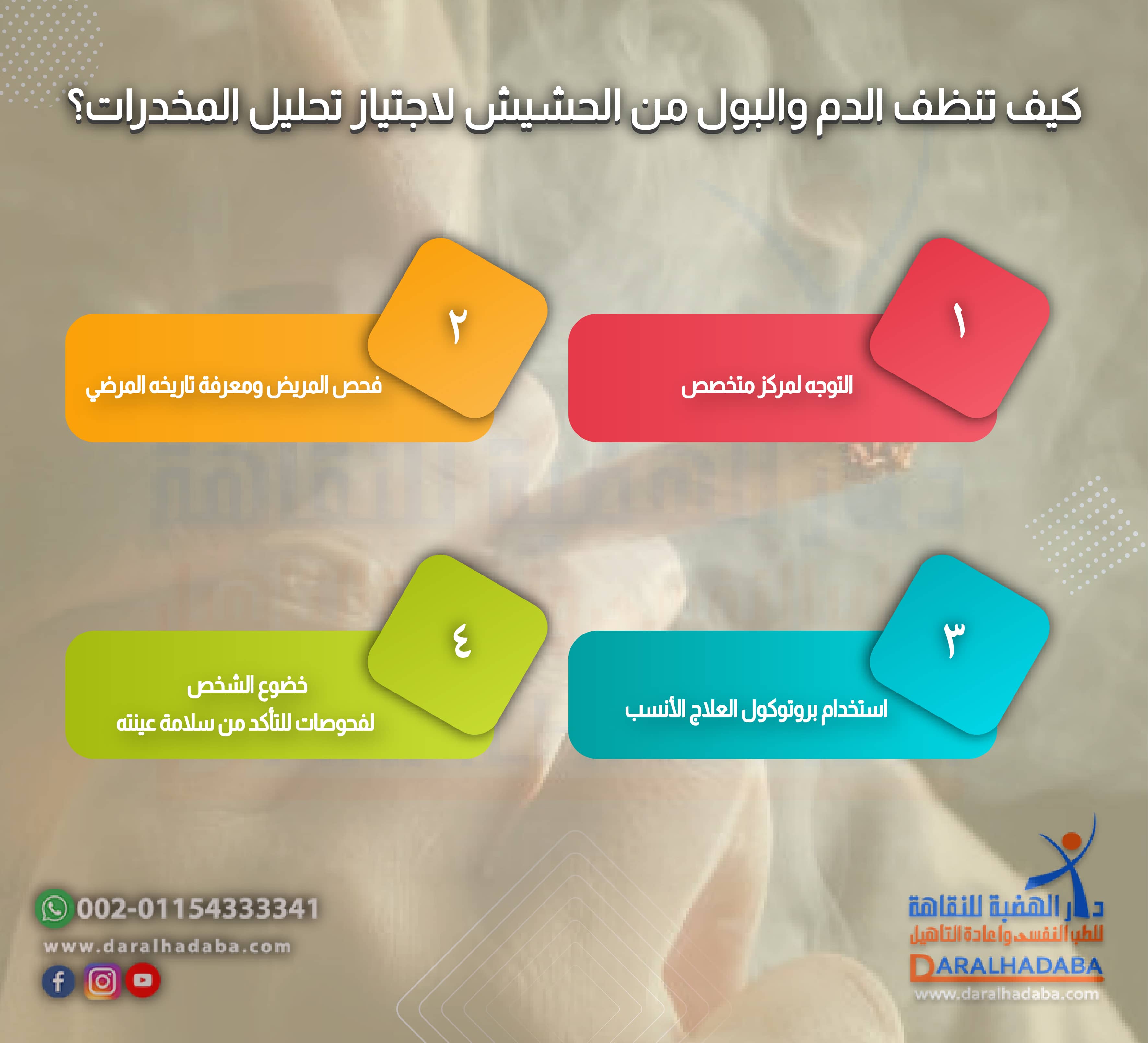 كيف تنظف الدم والبول من الحشيش لاجتياز تحليل المخدرات؟